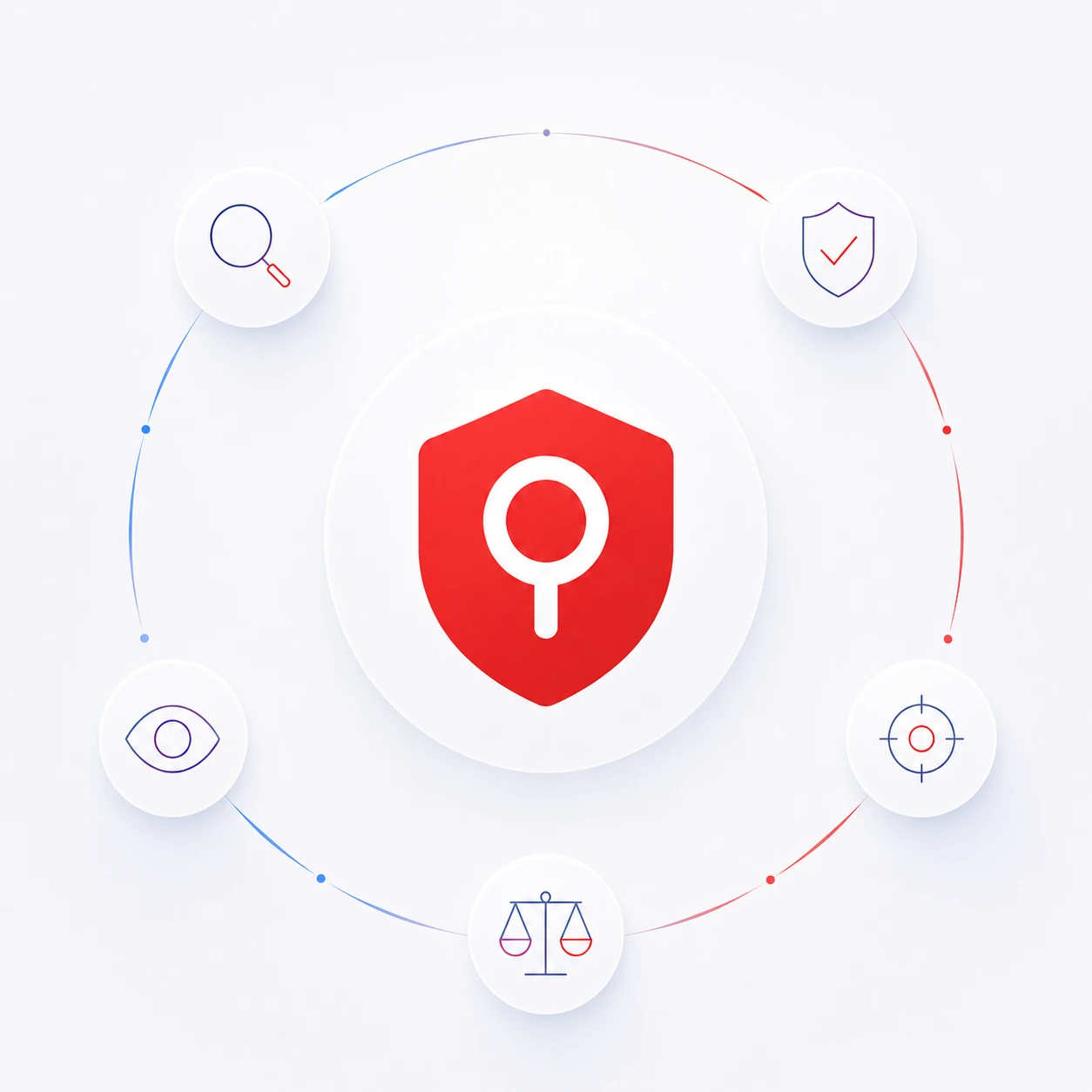 EnforceShield enforcement cycle diagram